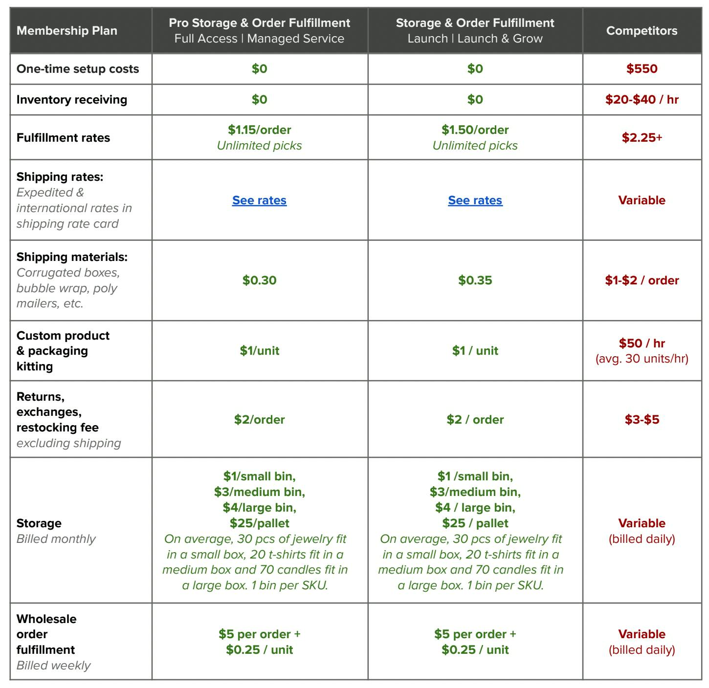 pietra membership plan