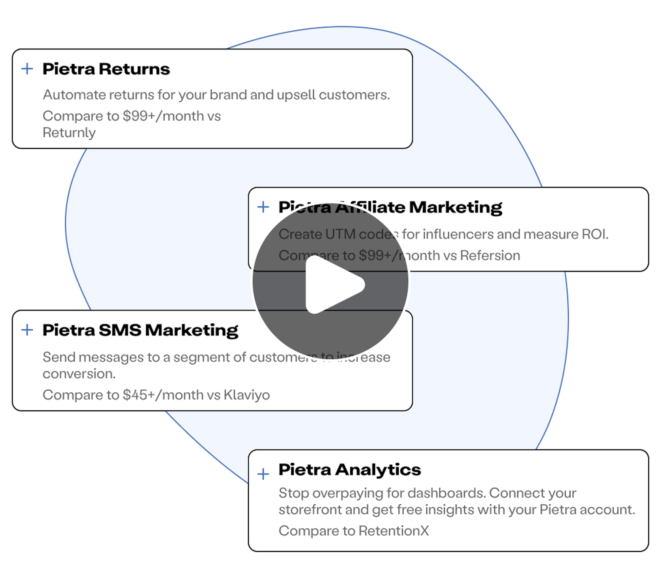Core marketing tools included with Pietra.